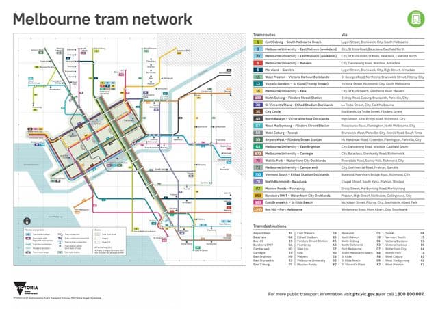 Mapa de las estaciones de tranvía de Melbourne